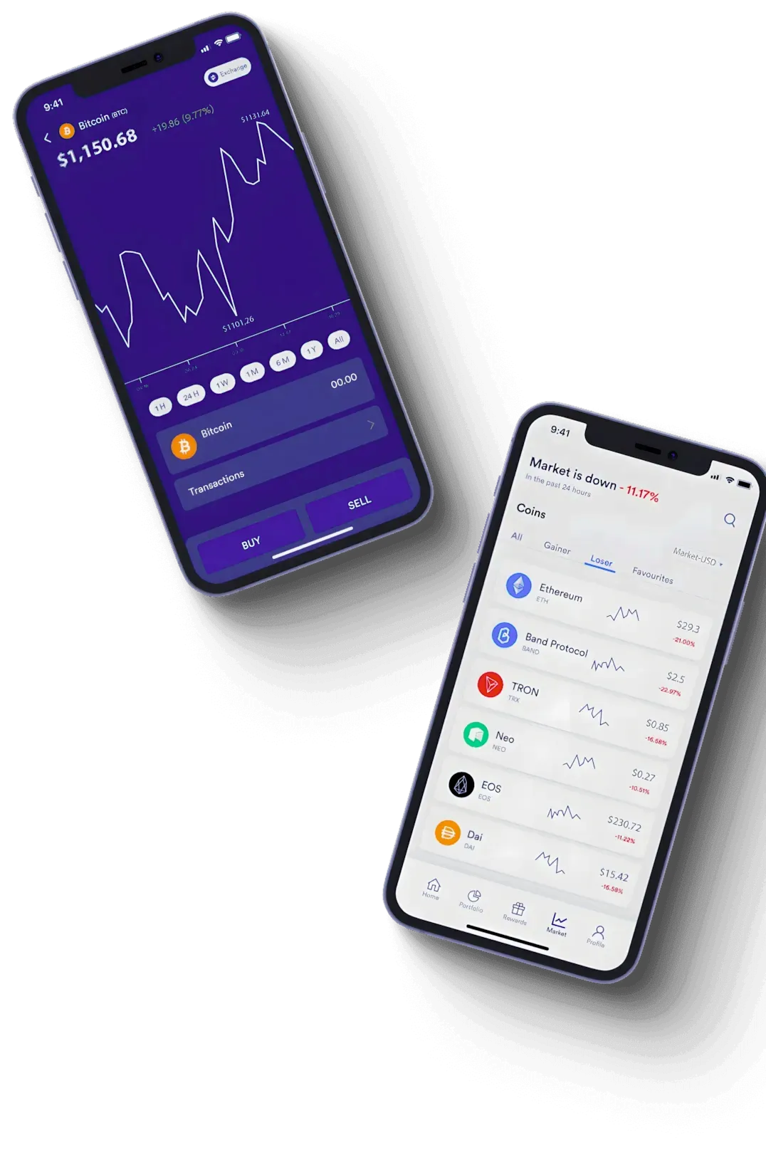 Profition أدوات استثمار
